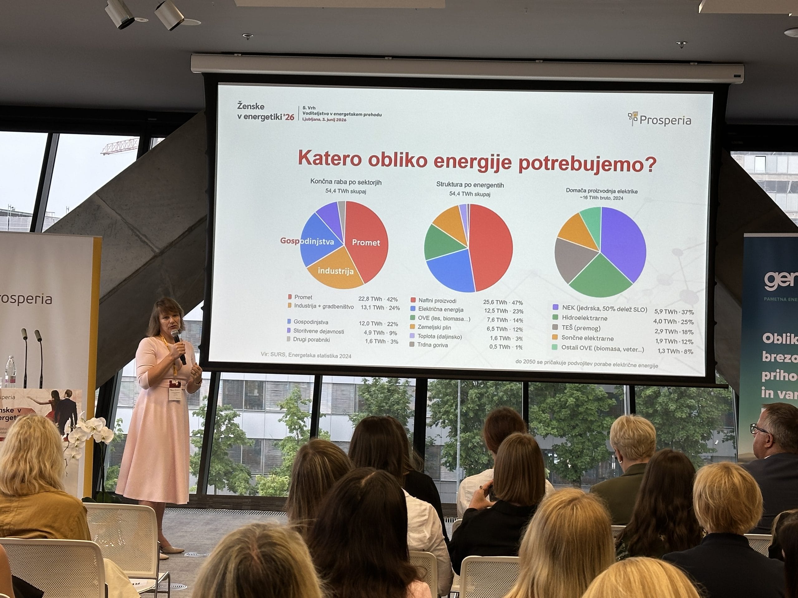 Energetika in okolje 22 Prosperia Paravan Topic